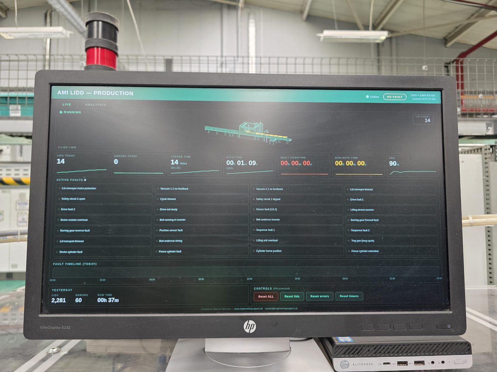 Live production dashboard on an HP EliteDisplay monitor showing real-time lid count of 14, zero errors, 90 percent OEE, animated machine visualisation, all 27 mapped fault indicators with green status lights, fault timeline, yesterday summary, and PIN-protected reset controls